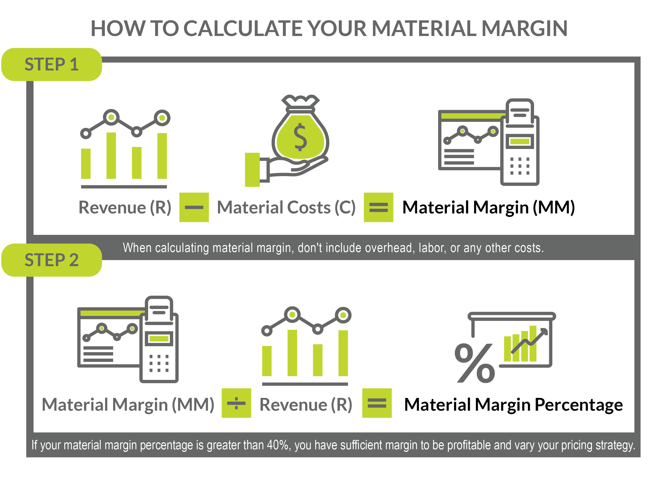 how-to-calculate-material-margin-and-drive-competitive-pricing